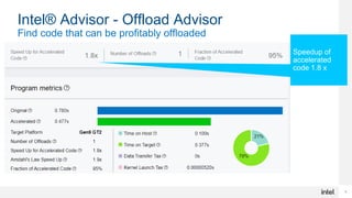 5
Intel® Advisor - Offload Advisor
Find code that can be profitably offloaded
Speedup of
accelerated
code 1.8 x
 
