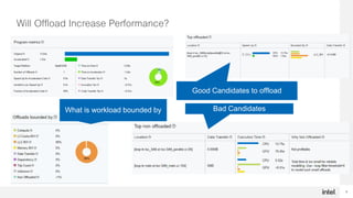 6
Will Offload Increase Performance?
What is workload bounded by
Good Candidates to offload
Bad Candidates
 