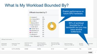 7
What Is My Workload Bounded By?
95% of workload
bounded by L3
bandwidth but you may
have several
bottlenecks.
Predict performance on
future GPU hardware.
 