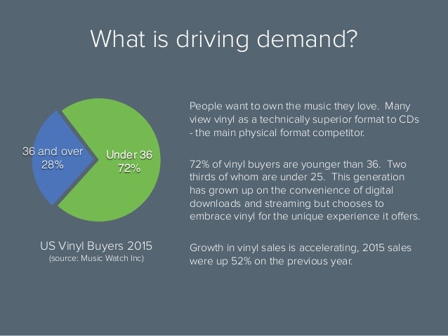 example pitch deck vinyl st