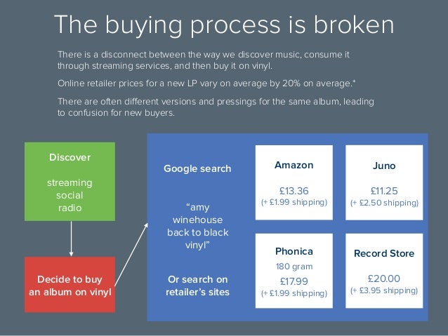 example pitch deck vinyl st