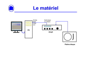Le matériel

     Entrée   Sortie ligne
     ligne    ou casque
     carte
     son



PC
                     Ampli




                             Platine disque
 
