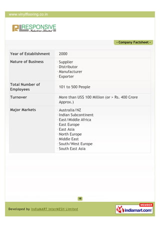 - Company Factsheet -


Year of Establishment   2000

Nature of Business      Supplier
                        Distributor
                        Manufacturer
                        Exporter

Total Number of
                        101 to 500 People
Employees

Turnover                More than US$ 100 Million (or > Rs. 400 Crore
                        Approx.)

Major Markets           Australia/NZ
                        Indian Subcontinent
                        East/Middle Africa
                        East Europe
                        East Asia
                        North Europe
                        Middle East
                        South/West Europe
                        South East Asia
 
