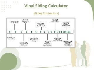 Vinyl Siding Calculator
[Siding Contractors]
 