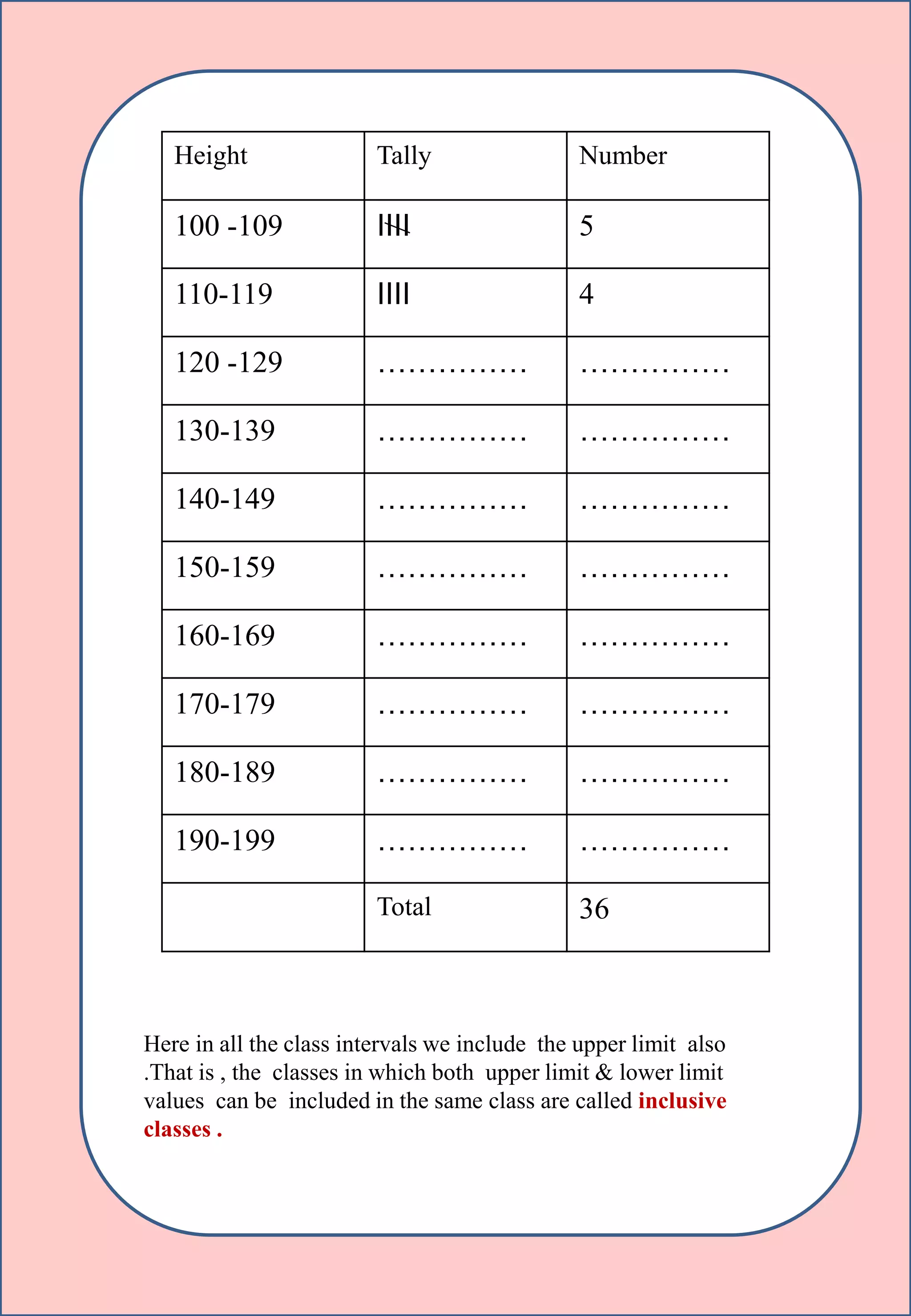 Here in all the class intervals we include the upper limit also
.That is , the classes in which both upper limit & lower limit
values can be included in the same class are called inclusive
classes .
Height Tally Number
100 -109 IIII 5
110-119 IIII 4
120 -129 …………… ……………
130-139 …………… ……………
140-149 …………… ……………
150-159 …………… ……………
160-169 …………… ……………
170-179 …………… ……………
180-189 …………… ……………
190-199 …………… ……………
Total 36
 