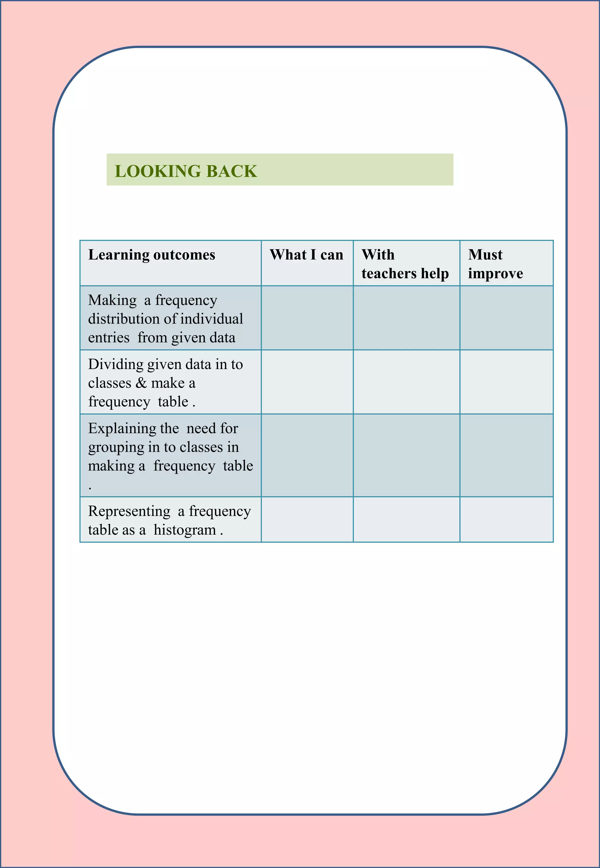 LOOKING BACK
Learning outcomes What I can With
teachers help
Must
improve
Making a frequency
distribution of individual
entries from given data
Dividing given data in to
classes & make a
frequency table .
Explaining the need for
grouping in to classes in
making a frequency table
.
Representing a frequency
table as a histogram .
 