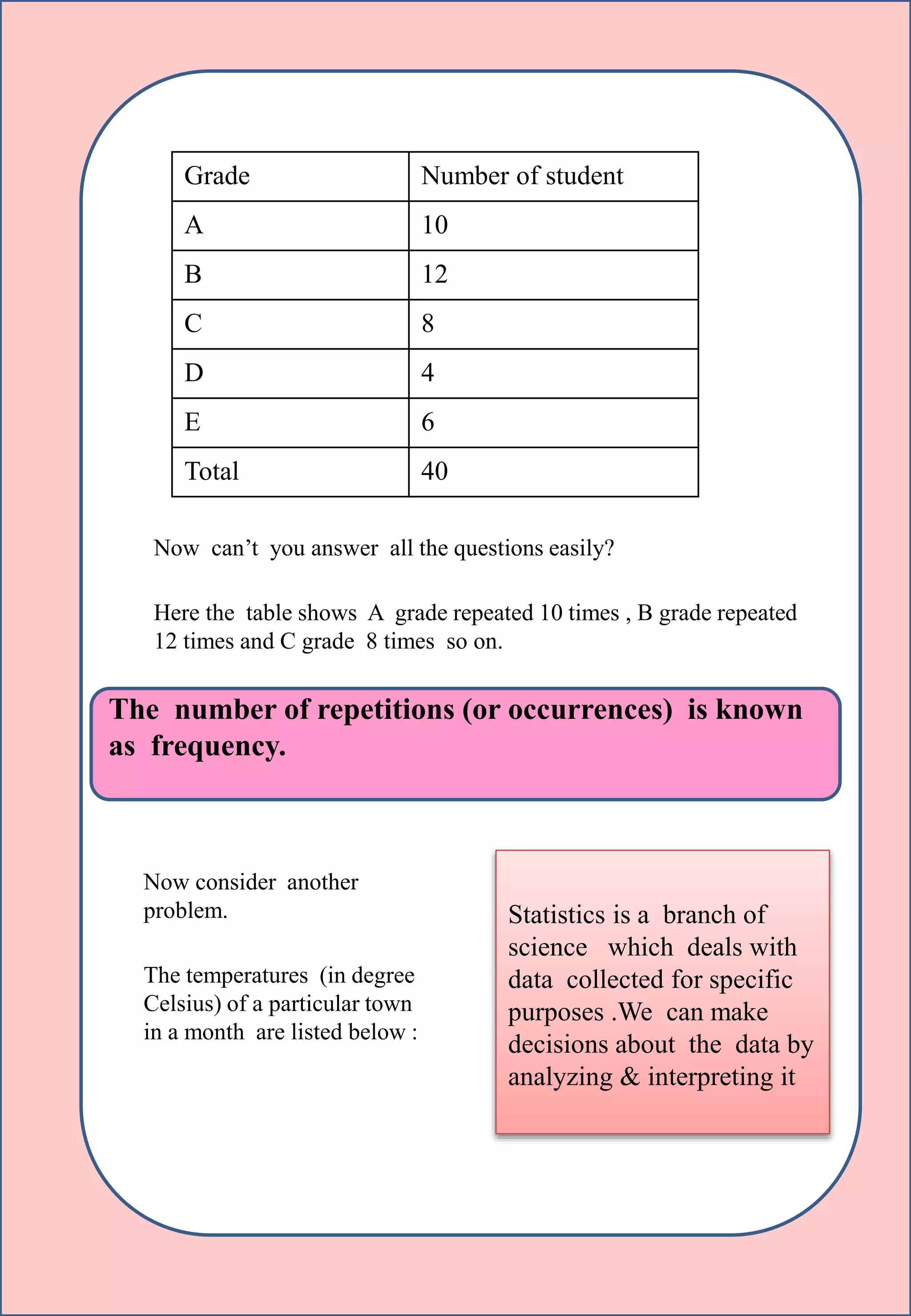 Grade Number of student
A 10
B 12
C 8
D 4
E 6
Total 40
Now can’t you answer all the questions easily?
Here the table shows A grade repeated 10 times , B grade repeated
12 times and C grade 8 times so on.
The number of repetitions (or occurrences) is known
as frequency.
Now consider another
problem.
The temperatures (in degree
Celsius) of a particular town
in a month are listed below :
Statistics is a branch of
science which deals with
data collected for specific
purposes .We can make
decisions about the data by
analyzing & interpreting it
 