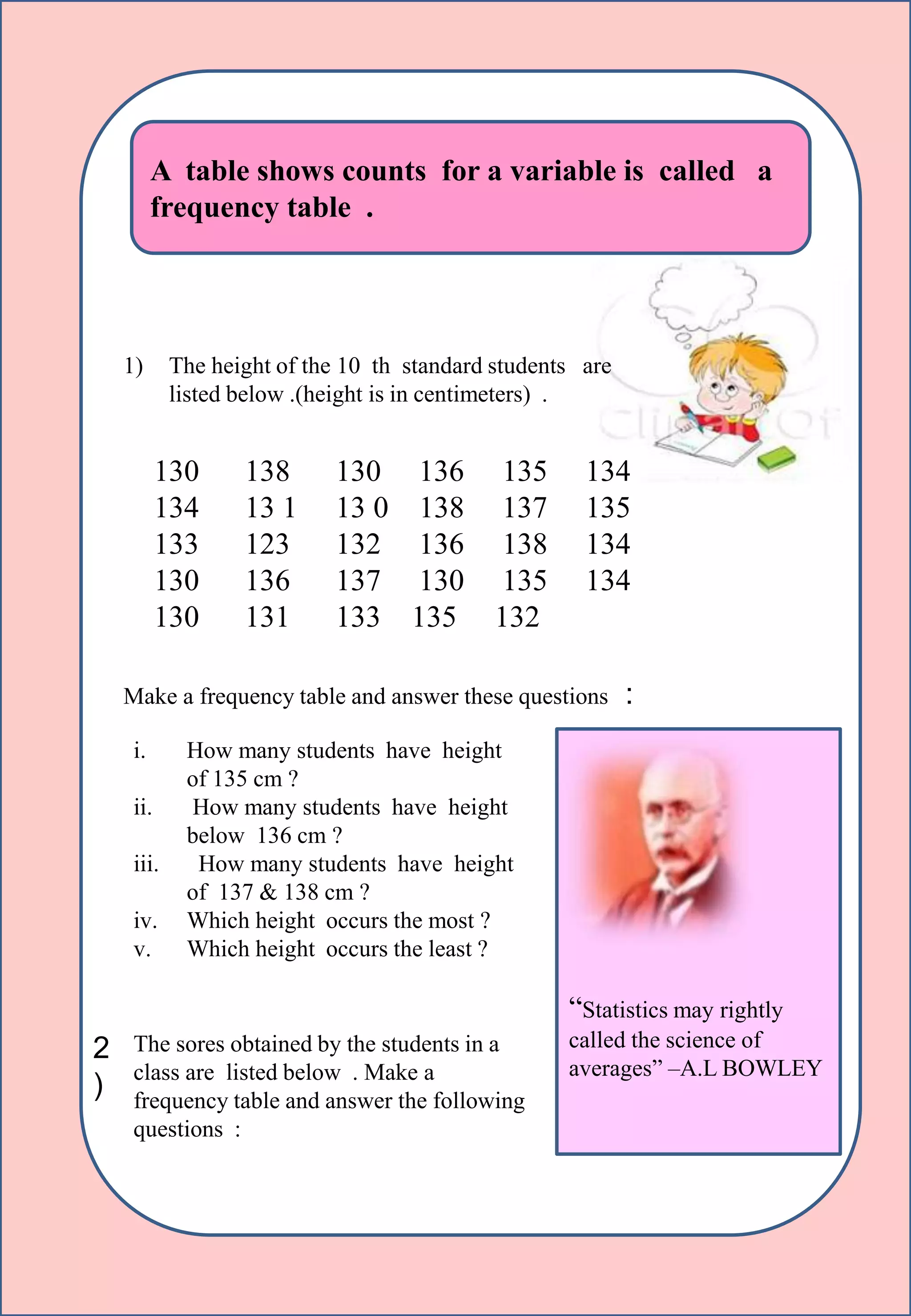 A table shows counts for a variable is called a
frequency table .
1) The height of the 10 th standard students are
listed below .(height is in centimeters) .
130 138 130 136 135 134
134 13 1 13 0 138 137 135
133 123 132 136 138 134
130 136 137 130 135 134
130 131 133 135 132
Make a frequency table and answer these questions :
i. How many students have height
of 135 cm ?
ii. How many students have height
below 136 cm ?
iii. How many students have height
of 137 & 138 cm ?
iv. Which height occurs the most ?
v. Which height occurs the least ?
The sores obtained by the students in a
class are listed below . Make a
frequency table and answer the following
questions :
2
)
“Statistics may rightly
called the science of
averages” –A.L BOWLEY
 