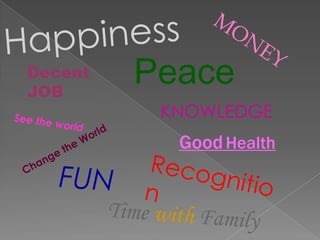 HappinessMONEYPeaceDecent JOBKNOWLEDGESee the worldGoodHealthChange the WorldFUNRecognitionTime with Family