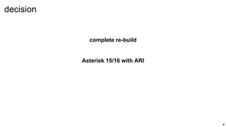 complete re-build
Asterisk 15/16 with ARI
decision
.
 