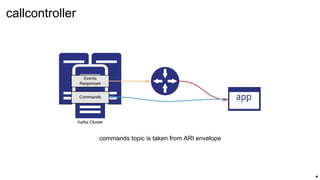 callcontroller
commands topic is taken from ARI envelope
.
 