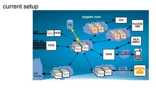 current setup
https://www.youtube.com/watch?v=7im9_mUY768&t
 