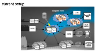 current setup
https://www.youtube.com/watch?v=7im9_mUY768&t
 