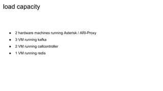 ● 2 hardware machines running Asterisk / ARI-Proxy
● 3 VM running kafka
● 2 VM running callcontroller
● 1 VM running redis
load capacity
 