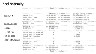 test run 1
each Asterisk
- 4 cps
- ~15h run
- 213k calls
- 0.0141% failure
load capacity
 