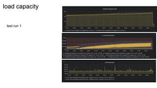 test run 1
load capacity
 