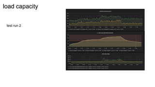 test run 2
load capacity
 