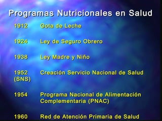 Programas Nutricionales en SaludProgramas Nutricionales en Salud
19121912 Gota de LecheGota de Leche
19241924 Ley de Seguro ObreroLey de Seguro Obrero
19381938 Ley Madre y NiñoLey Madre y Niño
19521952 Creación Servicio Nacional de SaludCreación Servicio Nacional de Salud
(SNS)(SNS)
19541954 Programa Nacional de AlimentaciónPrograma Nacional de Alimentación
Complementaria (PNAC)Complementaria (PNAC)
19601960 Red de Atención Primaria de SaludRed de Atención Primaria de Salud
 