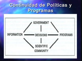 Continuidad de Políticas yContinuidad de Políticas y
ProgramasProgramas
 