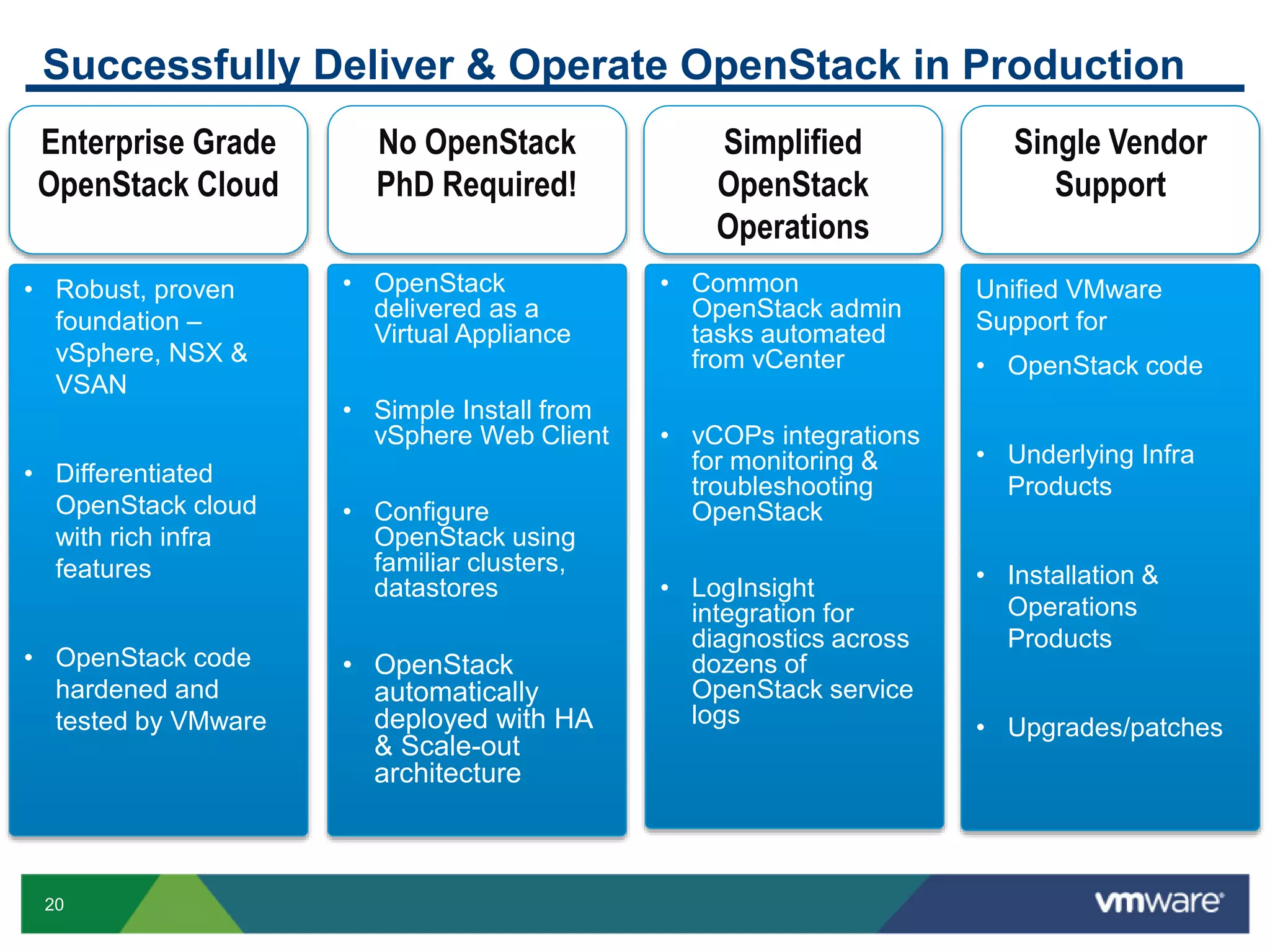 Successfully Deliver & Operate OpenStack in Production 
20 
Simplified 
OpenStack 
Operations 
• Common 
OpenStack admin 
tasks automated 
from vCenter 
• vCOPs integrations 
for monitoring & 
troubleshooting 
OpenStack 
• LogInsight 
integration for 
diagnostics across 
dozens of 
OpenStack service 
logs 
No OpenStack 
PhD Required! 
• OpenStack 
delivered as a 
Virtual Appliance 
• Simple Install from 
vSphere Web Client 
• Configure 
OpenStack using 
familiar clusters, 
datastores 
• OpenStack 
automatically 
deployed with HA 
& Scale-out 
architecture 
Enterprise Grade 
OpenStack Cloud 
• Robust, proven 
foundation – 
vSphere, NSX & 
VSAN 
• Differentiated 
OpenStack cloud 
with rich infra 
features 
• OpenStack code 
hardened and 
tested by VMware 
Single Vendor 
Support 
Unified VMware 
Support for 
• OpenStack code 
• Underlying Infra 
Products 
• Installation & 
Operations 
Products 
• Upgrades/patches 
 