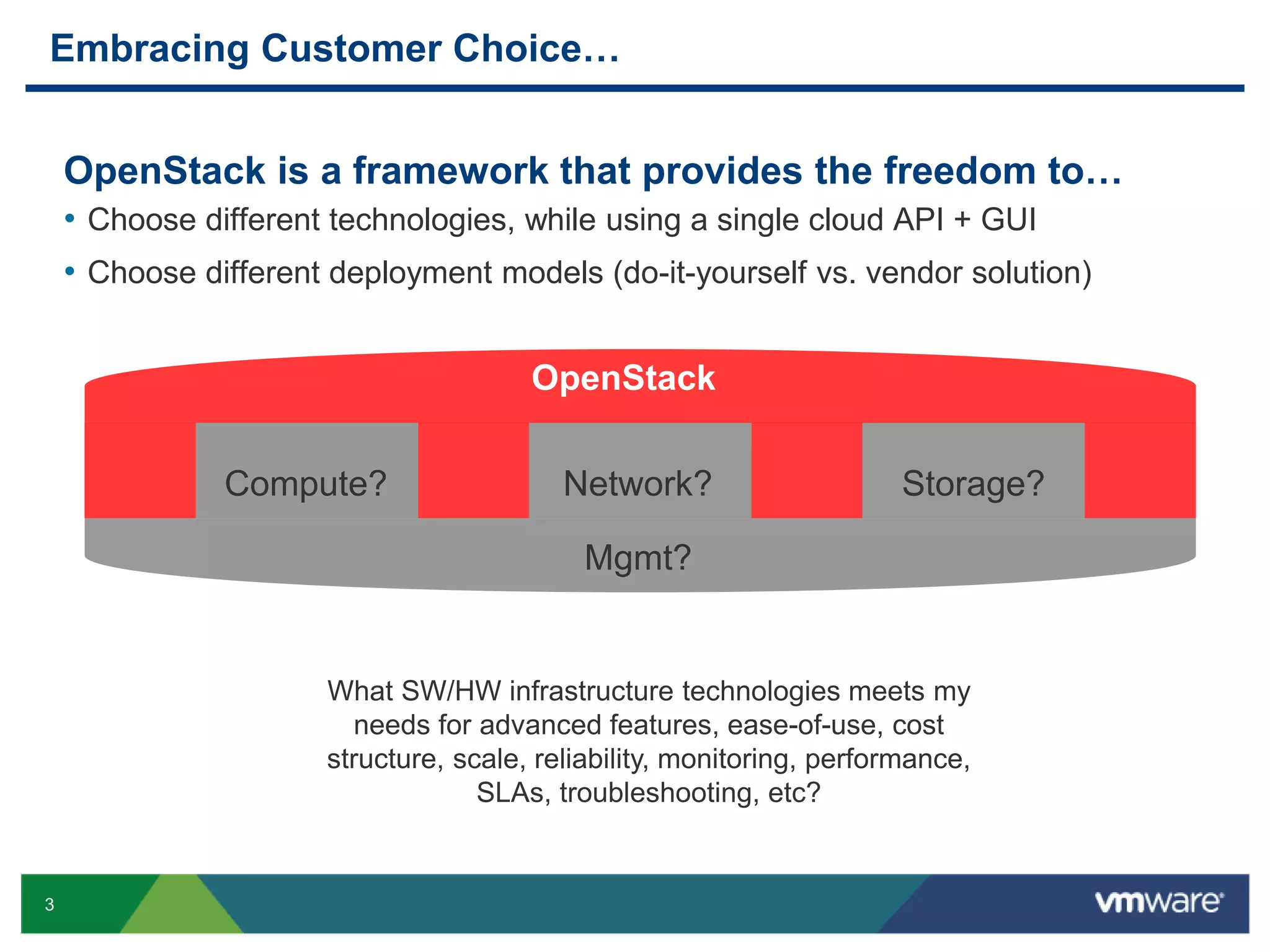 Embracing Customer Choice… 
3 
OpenStack is a framework that provides the freedom to… 
• Choose different technologies, while using a single cloud API + GUI 
• Choose different deployment models (do-it-yourself vs. vendor solution) 
OpenStack 
Compute? Network? Storage? 
Mgmt? 
What SW/HW infrastructure technologies meets my 
needs for advanced features, ease-of-use, cost 
structure, scale, reliability, monitoring, performance, 
SLAs, troubleshooting, etc? 
 