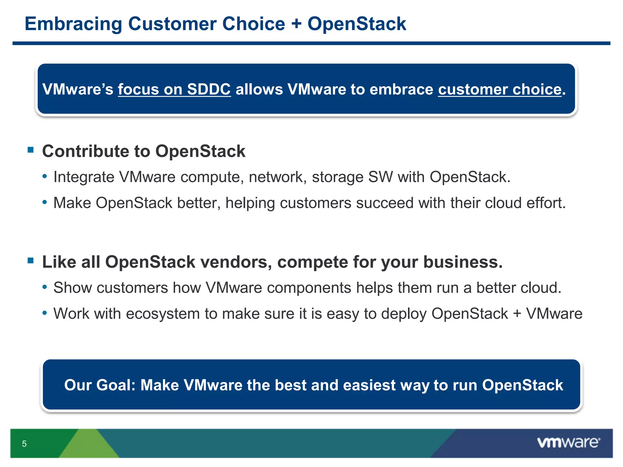 Embracing Customer Choice + OpenStack 
VMware’s focus on SDDC allows VMware to embrace customer choice. 
 Contribute to OpenStack 
• Integrate VMware compute, network, storage SW with OpenStack. 
• Make OpenStack better, helping customers succeed with their cloud effort. 
 Like all OpenStack vendors, compete for your business. 
• Show customers how VMware components helps them run a better cloud. 
• Work with ecosystem to make sure it is easy to deploy OpenStack + VMware 
5 
Our Goal: Make VMware the best and easiest way to run OpenStack 
 