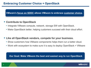 Embracing Customer Choice + OpenStack 
VMware’s focus on SDDC allows VMware to embrace customer choice. 
 Contribute to OpenStack 
• Integrate VMware compute, network, storage SW with OpenStack. 
• Make OpenStack better, helping customers succeed with their cloud effort. 
 Like all OpenStack vendors, compete for your business. 
• Show customers how VMware components helps them run a better cloud. 
• Work with ecosystem to make sure it is easy to deploy OpenStack + VMware 
5 
Our Goal: Make VMware the best and easiest way to run OpenStack 
 