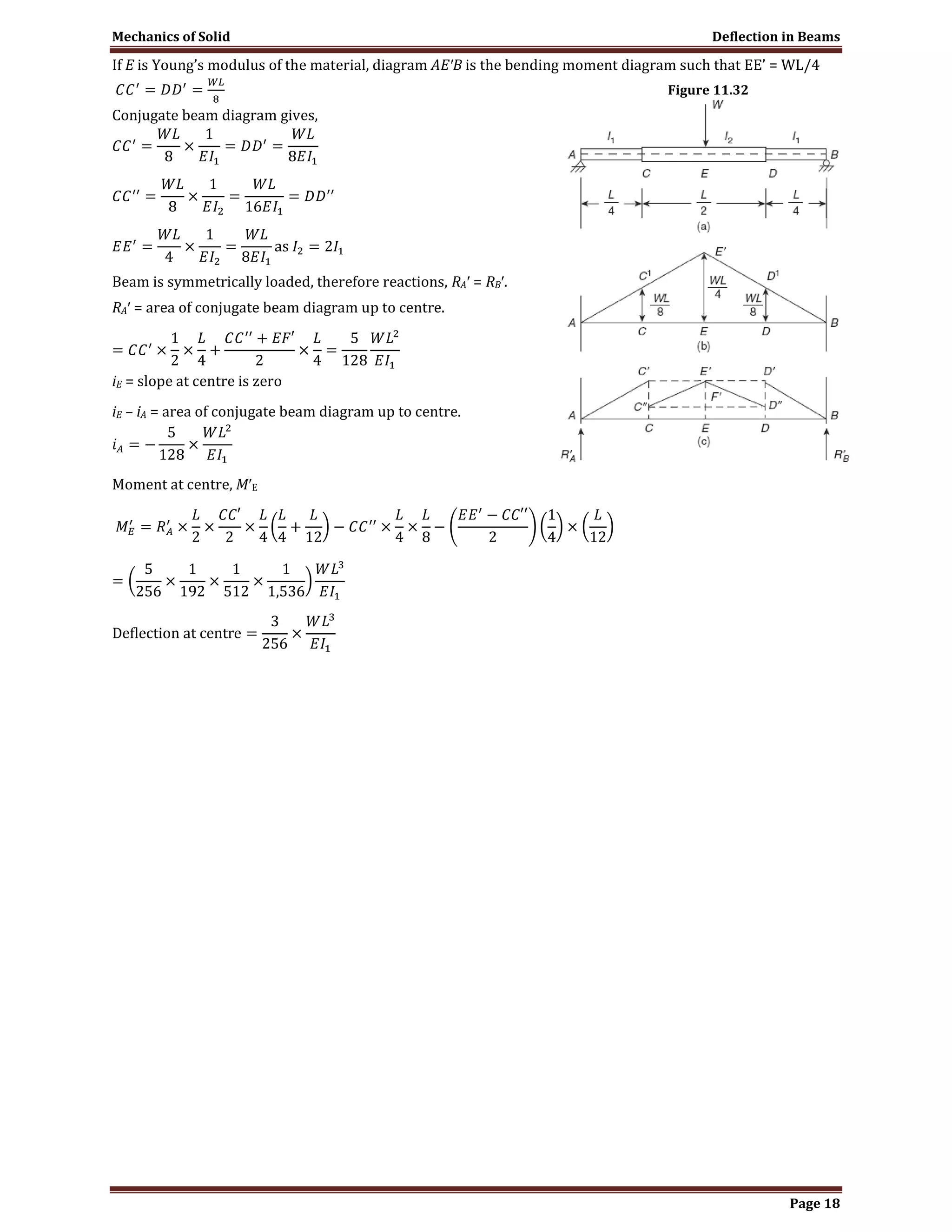 Mechanics of Solid Deflection in Beams
Page 18
If E is Young’s modulus of the material, diagram AE′B is the bending moment diagram such that EE’ = WL/4
Conjugate beam diagram gives,
Beam is symmetrically loaded, therefore reactions, RA′ = RB′.
RA′ = area of conjugate beam diagram up to centre.
iE = slope at centre is zero
iE – iA = area of conjugate beam diagram up to centre.
Moment at centre, M′E
Figure 11.32
 