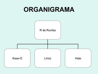 ORGANIGRAMA R de Rumba Kase-O Lírico Hate 