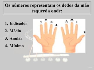 Os números representam os dedos da mão
esquerda onde:
1. Indicador
2. Médio
3. Anular
4. Mínimo
 