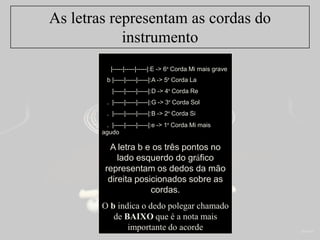 As letras representam as cordas do
instrumento
|-----|-----|-----|:E -> 6ª Corda Mi mais grave
b |-----|-----|-----|:A -> 5ª Corda La
|-----|-----|-----|:D -> 4ª Corda Re
. |-----|-----|-----|:G -> 3ª Corda Sol
. |-----|-----|-----|:B -> 2ª Corda Si
. |-----|-----|-----|:e -> 1ª Corda Mi mais
agudo
A letra b e os três pontos no
lado esquerdo do gráfico
representam os dedos da mão
direita posicionados sobre as
cordas.
O b indica o dedo polegar chamado
de BAIXO que é a nota mais
importante do acorde
 
