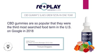 Edible Products:
Dog Treats | Gummies | Beverages | Oil | Ch. Bars
CBD GUMMY’S SLAES GREW 925% IN ONE YEAR
CBD gummies are so popular that they were
the third most searched food term in the U.S.
on Google in 2018
Tincture Droppers
 
