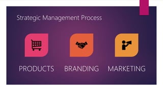 Strategic Management Process
PRODUCTS BRANDING MARKETING
 