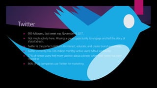 Twitter
 909 followers, last tweet was November 9 2017.
 Not much activity here. Missing a great opportunity to engage and tell the story of
Viola Extracts.
 Twitter is the perfect platform to interact, educate, and create brand awareness.
 Twitter currently has 336 million monthly active users (MAU) worldwide
 77% of twitter users feel more positive about a brand when their tweet has been
replied to
 66% of US companies use Twitter for marketing
 