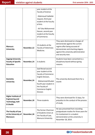 26
year student at the
Faculty of Science
- Mahmoud Fadlallah
request, third year
student at the Faculty
of Arts
- Ali Taha Mohammed
Hassan, second year
student at the Faculty
of Commerce.
They were dismissed on charges of
demonstrate against the current
regime after being accused of
demonstrate and chanting slogans
against the university administration
and security men.
13 students at the
Faculty of Veterinary
Medicine.
November,12
Mansura
University
Students have been converted to a
disciplinary board without giving
reasons.
6 studentsNovember,14
Zagazig University
Faculty of Specific
Education
The university dismissed them for a
month
Said Renad second
year student at the
Faculty of Commerce
English Division,
Mohammed Khudair
fourth year student in
the Faculty of
Commerce English
Division
November,16
Damietta
University
They were dismissed for 15 days, for
prejudice to the conduct of the process
of study.
Three studentsNovember,18
Higher Institute of
Engineering and
Technology, Kafr
El-Sheikh
He was prevented from recording
postgraduate studies for three years for
his involvement in a student
demonstration at the university in
November 18, 2014.
The former Chairman
of Students Union at
the Faculty of Law,
Mansura University.
November,18
The Faculty of Law
at the University of
Mansoura
 