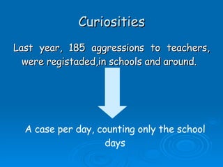 Curiosities Last year, 185 aggressions to teachers, were registaded,in schools and around. A case per day, counting only the school days 