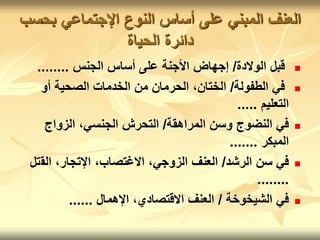 ‫بح‬ ‫اإلجتماعي‬ ‫النوع‬ ‫أساس‬ ‫على‬ ‫المبني‬ ‫العنف‬
‫سب‬
‫الحياة‬ ‫دائرة‬

‫الوالدة‬ ‫قبل‬
/
‫الجنس‬ ‫أساس‬ ‫على‬ ‫األجنة‬ ‫إجهاض‬
........

‫الطفولة‬ ‫في‬
/
‫أو‬ ‫الصحية‬ ‫الخدمات‬ ‫من‬ ‫الحرمان‬ ،‫الختان‬
‫التعليم‬
.....

‫المراهقة‬ ‫وسن‬ ‫النضوج‬ ‫في‬
/
‫الزواج‬ ،‫الجنسي‬ ‫التحرش‬
‫المبكر‬
.......

‫الرشد‬ ‫سن‬ ‫في‬
/
‫الق‬ ،‫اإلتجار‬ ،‫االغتصاب‬ ،‫الزوجي‬ ‫العنف‬
‫تل‬
........

‫الشيخوخة‬ ‫في‬
/
‫اإلهمال‬ ،‫االقتصادي‬ ‫العنف‬
......
 