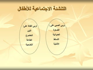 ‫لألطفال‬ ‫االجتماعية‬ ‫التنشئة‬
‫على‬ ‫الصبي‬ ‫يربى‬
:
‫القساوة‬
‫العدوانية‬
‫التسلط‬
‫األنانية‬
‫ع‬ ‫الفتاة‬ ‫ى‬َ‫ب‬‫تر‬
‫لى‬
:
‫اللين‬
‫الخضوع‬
‫الطاعة‬
‫التضحية‬
 