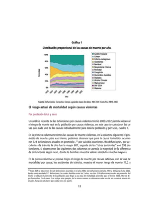El riesgo actual de mortalidad según causas violentas

Por población total y sexo

Un análisis reciente de las defunciones por causas violentas trienio 2000-2002 permite observar
el riesgo de muerte real en la población por causas violentas, en este caso se calcularon las ta-
sas para cada uno de las causas individualmente para toda la población y por sexo, cuadro 1.

En la primera columna tenemos las causas de muerte violentas, en la columna siguiente el pro-
medio de muertes para ese trienio, podemos observar que para la causa homicidios ocurrie-
ron 324 defunciones anuales en promedio , 11 por suicidio ocurrieron 248 defunciones, por ac-
cidentes de tránsito la cifra fue la mayor 687, seguida de los “otros accidentes” con 593 de-
funciones. Si observamos las siguientes dos columnas se aprecia la magnitud de la diferencia
de defunciones según sexo, donde lo hombres muestra valores absolutos mucho mayores.

En la quinta columna se precisa mejor el riesgo de muerte por causas externas, con la tasa de
mortalidad por causa; los accidentes de tránsito, muestra el mayor riesgo de muerte 17,2 x

11 Estas 324 se obtuvieron de 328 defunciones ocurridas en el año 2000, 322 defunciones del año 2001 y 322 para el año 2002,
dando como resultado 972 defunciones, las cuales divididas entre los 3 años, nos dan 324 defunciones anuales en promedio. Así
mismo se obtuvo el promedio de la población para llegar a una tasa de mortalidad promedio para el trienio 2000-2002 de 8.1
por homicidios. En el anexo 2 se incluye este ejemplo, de la misma manera se obtuvieron cada una de las causas de muerte tri-
anuales, luego se calcularon para cada sexo por aparte.

                                                             11
 
