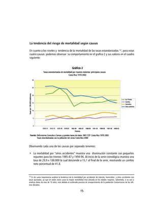 La tendencia del riesgo de mortalidad según causas

En cuanto a los niveles y tendencia de la mortalidad de las tasas estandarizadas 12, para estas
cuatro causas podemos observar su comportamiento en el grafico 2 y sus valores en el cuadro
siguiente:




Observando cada una de las causas por separado tenemos:

• La mortalidad por “otros accidentes” muestra una disminución constante con pequeños
  repuntes para los trienios 1985-87 y 1994-96. Al inicio de la serie cronológica muestra una
  tasa de 29,9 x 100.000 la cual desciende a 15,1 al final de la serie, mostrando un cambio
  neto porcentual de 41,8.



12 Es de suma importancia analizar la tendencia de la mortalidad por accidentes de tránsito, homicidios y otros accidentes con
tasas ajustadas, ya que en todos estos casos la mayor mortalidad esta ubicada en las edades mayores. Sobretodo, si se van a
analizar datos de mas de 10 años, esto debido al acelerado proceso de envejecimiento de la población Costarricense de las últi-
mas décadas.

                                                              15
 