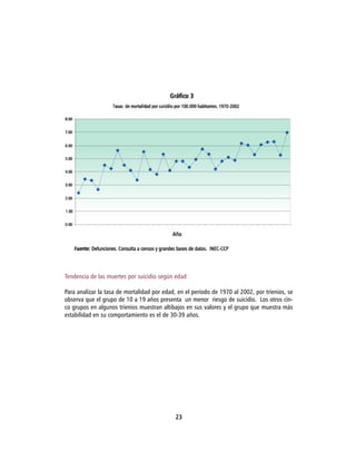 Tendencia de las muertes por suicidio según edad

Para analizar la tasa de mortalidad por edad, en el período de 1970 al 2002, por trienios, se
observa que el grupo de 10 a 19 años presenta un menor riesgo de suicidio. Los otros cin-
co grupos en algunos trienios muestran altibajos en sus valores y el grupo que muestra más
estabilidad en su comportamiento es el de 30-39 años.




                                             23
 