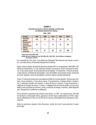 En un período de cinco años, Casa Alianza ha efectuado 706 denuncias por abusos a meno-
res, a la Sede Penal y al Patronato Nacional de la Infancia.

Según el tipo de delito, del total de denuncias penales (661) en el quinquenio 1999-2003, 292
fueron por proxenitismo, 121 por relaciones sexuales con menores, 59 por corrupción de meno-
res, 52 por abuso sexual, 43 por producción de pornografía, 16 violaciones, 5 trata de personas,
5 actos obcenos, 4 difusión de pornografía y 7 por otros delitos como turismo sexual, sustracción
de menor, agresión, venta de pornografía a menores, aborto y pensión alimentaria.

De las 141 denuncias hechas por Casa Alianza al PANI en el mismo período, 59 fueron por mal-
trato, 18 por abandono, 15 por abuso sexual, 15 proxenetismo, 6 trabajo infantil, 6 violacio-
nes, 5 relaciones sexuales con menores, 3 venta de licores a menores, 2 trata de personas, 2
utilización de imagen de menor, 2 incesto, 2 negligencia de funcionario público y 6 por otros
delitos como corrupción de menores, venta y suministro de drogas a menores, salida ilegal del
país, desaparición y problemas en albergues.

De las personas sospechosas de cometer estos abusos, un 58% son costarricenses. Del total
de extranjeros involucrados (42%), aparecen en primer lugar estadounidenses (9,5%), segui-
dos de colombianos (3,7%); en el 21,8% de los casos la nacionalidad de los extranjeros es des-
conocida.

Todas las provincias reportan estas denuncias, siendo San José la que presenta el mayor
porcentaje.


                                               29
 