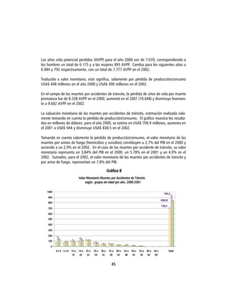 Los años vida potencial perdidos (AVPP) para el año 2000 son de 7.070, correspondiendo a
los hombres un total de 6.175 y a las mujeres 895 AVPP Cambia para los siguientes años a
                                                      .
6.984 y 792 respectivamente, con un total de 7.777 AVPP en el 2002.

Traducido a valor monetario, esto significa, solamente por pérdida de producción/consumo
USA$ 448 millones en el año 2000 y USA$ 490 millones en el 2002.

En el campo de las muertes por accidentes de tránsito, la pérdida de años de vida por muerte
prematura fue de 8.338 AVPP en el 2000, aumentó en el 2001 (10.648) y disminuye levemen-
te a 9.602 AVPP en el 2002.

La valuación monetaria de las muertes por accidentes de tránsito, estimación realizada sola-
mente tomando en cuenta la pérdida de producción/consumo. El gráfico muestra los resulta-
dos en millones de dólares: para el año 2000, se estima en USA$ 709.9 millones, aumenta en
el 2001 a USA$ 944 y disminuye USA$ 838.5 en el 2002.

Tomando en cuenta solamente la pérdida de producción/consumo, el valor monetario de las
muertes por armas de fuego (homicidios y suicidios) constituyen u 2,7% del PIB en el 2000 y
asciende a un 2,9% en el 2002. En el caso de las muertes por accidente de tránsito, su valor
monetario representa un 3,84% del PIB en el 2000, un 5.78% en el 2001 y un 4,9% en el
2002. Sumados, para el 2002, el valor monetario de las muertes por accidentes de tránsito y
por arma de fuego, representan un 7,8% del PIB.




                                            45
 