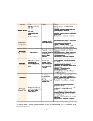 90 La Dirección Nacional de Prevención de la Violencia y el delito fue creada por Decreto Ejecutivo No 27228-j del 1 de diciembre de 1998,
publicado en la Gaceta No 170.


                                                                   47
 
