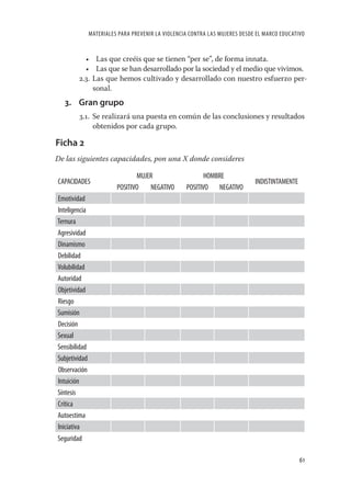 MATERIALES PARA PREVENIR LA VIOLENCIA CONTRA LAS MUJERES DESDE EL MARCO EDUCATIVO


          • Las que creéis que se tienen “per se”, de forma innata.
          • Las que se han desarrollado por la sociedad y el medio que vivimos.
        2.3. Las que hemos cultivado y desarrollado con nuestro esfuerzo per-
             sonal.
  3. Gran grupo
        3.1. Se realizará una puesta en común de las conclusiones y resultados
             obtenidos por cada grupo.

Ficha 2
De las siguientes capacidades, pon una X donde consideres

                                MUJER                     HOMBRE
CAPACIDADES                                                                  INDISTINTAMENTE
                         POSITIVO   NEGATIVO       POSITIVO NEGATIVO
Emotividad
Inteligencia
Ternura
Agresividad
Dinamismo
Debilidad
Volubilidad
Autoridad
Objetividad
Riesgo
Sumisión
Decisión
Sexual
Sensibilidad
Subjetividad
Observación
Intuición
Síntesis
Crítica
Autoestima
Iniciativa
Seguridad

                                                                                               61
 