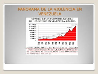 PANORAMA DE LA VIOLENCIA EN
VENEZUELA

 