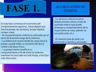 FASE 1.
En esta fase comienza el incremento del
comportamiento agresivo, hacia objetos que
hacia la pareja: dar portazos, arrojar objetos,
romper cosas.
- El comportamiento violento es reforzado por el
alivio de la tensión luego de la violencia.
- La violencia se mueve desde las cosas hacia la
pareja y puede haber un aumento del abuso
verbal y del abuso físico.
- La pareja intenta modificar su
comportamiento a fin de evitar la violencia:
mantener la casa cada vez más limpia, a los hijos
más silenciosos
ACUMULACIÓN DE
TENSIÓN.
- La persona violenta se pone
obsesivamente celoso y trata de
controlar todo lo que puede:
el tiempo y comportamiento de la
mujer (cómo se viste, adónde va,
con quién está, etc.)
- El violento trata de aislar a la
víctima de su familia y amistades.
 
