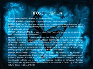 TIPOS DE FAMILIA 
Las familias están clasificadas en los siguientes tipos: 
FAMILIA NUCLEAR: Formada por la madre, el padre y su descendencia. 
FAMILIA EXTENSA: Formada por parientes cuyas relaciones no son únicamente entre 
padres e hijos. Una familia extensa puede incluir abuelos ,tíos, primos y otros parientes 
consanguíneos o afines. 
FAMILIA MONOPARENTAL: En la que el hijo o hijos viven sólo con uno de sus padres, es 
decir o solo el padre o solo la madre. 
FAMILIA ENSAMBLADA: Es la que está compuesta por agregados de dos o más familias 
(ejemplo: madre sola con sus hijos se junta con padre viudo con sus hijos), y otros tipos 
de familias, aquellas conformadas únicamente por hermanos, por amigos (donde el 
sentido de la palabra "familia" no tiene que ver con un parentesco de consanguinidad, 
sino sobre todo con sentimientos como la convivencia, la solidaridad y otros), etc, 
quienes viven juntos en el mismo lugar por un tiempo considerable. 
FAMILIA HOMOPARENTAL:Aquella donde una pareja de hombres o de mujeres se 
convierten en progenitores de uno o más niños. Las parejas homoparentales pueden ser 
padres o madres a través de la adopción, de la maternidad subrogada o de la 
inseminación artificial en el caso de las mujeres. También se consideran familias 
homoparentales aquellas en las que uno de los dos miembros tienen hijos de forma 
natural de una relación anterior. 
 