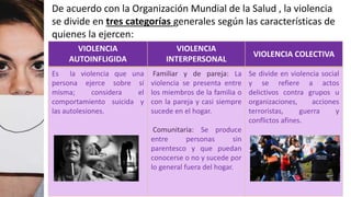 6
Formas de Violencia
Violencia psicológica
Acoso u hostigamiento
Amenaza
Violencia física
Violencia doméstica
Violencia s...