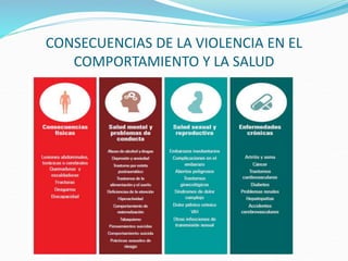 CONSECUENCIAS DE LA VIOLENCIA EN EL
COMPORTAMIENTO Y LA SALUD
 